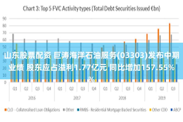 山东股票配资 巨涛海洋石油服务(03303)发布中期业绩 股东应占溢利1.77亿元 同比增加157.55%