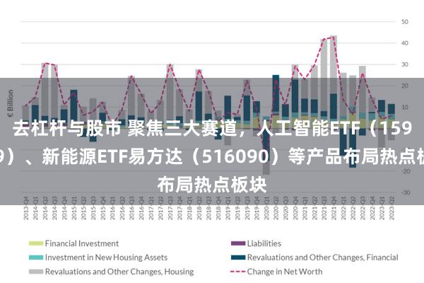 去杠杆与股市 聚焦三大赛道，人工智能ETF（159819）、新能源ETF易方达（516090）等产品布局热点板块