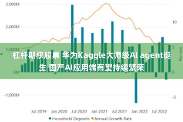 杠杆期权股票 华为Kaggle大师级AI agent诞生 国产AI应用端有望持续繁荣