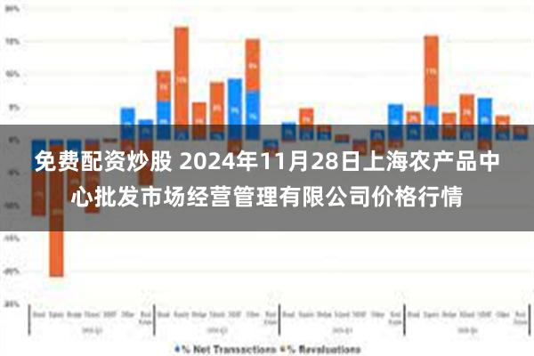 免费配资炒股 2024年11月28日上海农产品中心批发市场经营管理有限公司价格行情