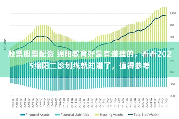 股票股票配资 绵阳教育好是有道理的，看看2025绵阳二诊划线就知道了，值得参考