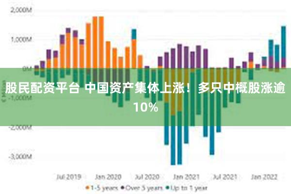 股民配资平台 中国资产集体上涨！多只中概股涨逾10%